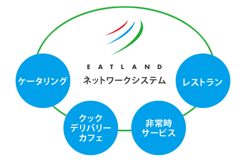 ネットワークシステム